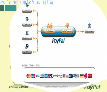 Casino games with paypal
